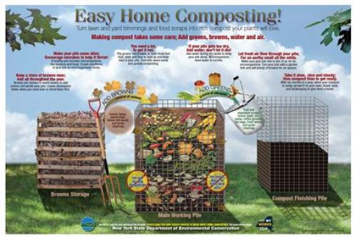 Easy Home Composting Flyer